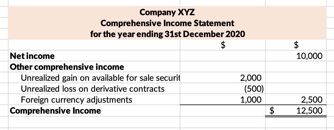 Other Comprehensive Income Oci Template Components Importance 2618